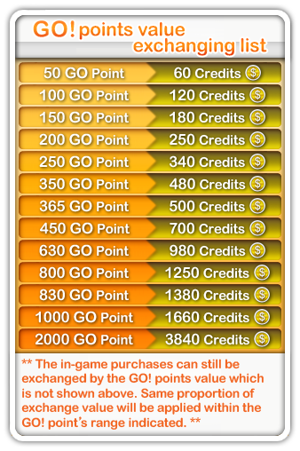 50 GO Point=60 Credits, 100 GO Point=120 Credits, 150 GO Point=180 Credits, 200 GO Point=250 Credits, 250 GO Point=340 Credits, 350 GO Point=480 Credits, 365 GO Point=500 Credits, 450 GO Point=700 Credits, 630 GO Point=980 Credits, 800 GO Point=1250 Credits, 830 GO Point=1380 Credits, 1000 GO Point=1660 Credits, 2000 GO Point=3840 Credits, **The in-game purchases can still be exchanged by the GO! points value which is not shown above. Same proportion of exchange value will be applied within the GO! point's range indicated.**